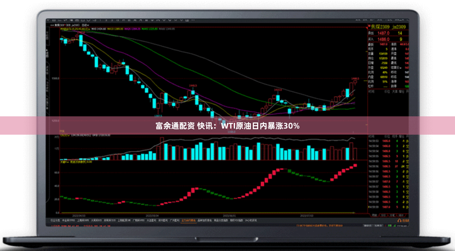 富余通配资 快讯：WTI原油日内暴涨30%