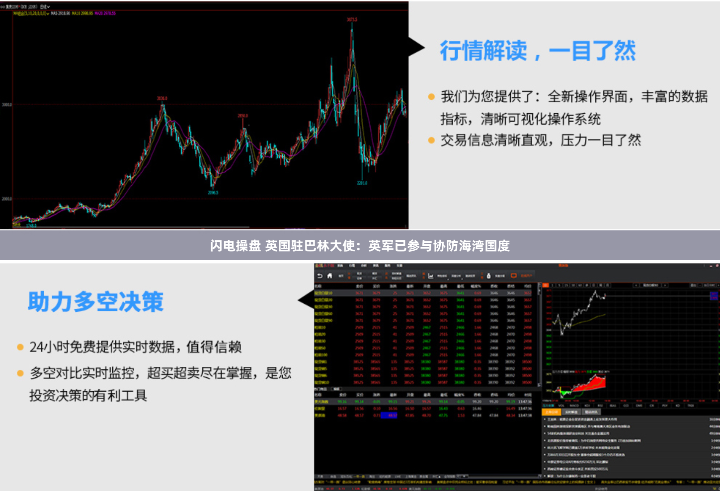 闪电操盘 英国驻巴林大使:英军已参与协防海湾国度