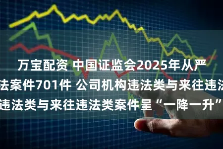 万宝配资 中国证监会2025年从严查办证券期货违法案件701件 公司机构违法类与来往违法类案件呈“一降一升”态势
